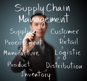 supply-chain-management-300x277