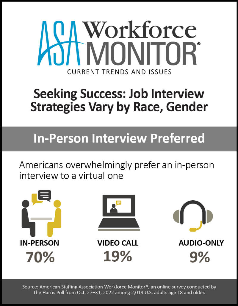 In-Person Interviewing Preferred
